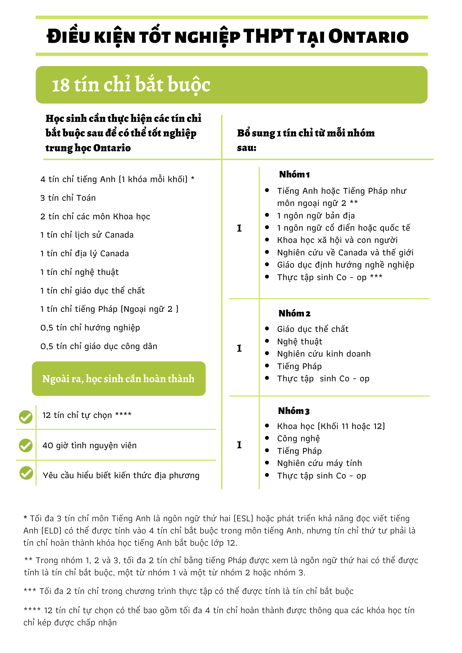 ĐIỀU KIỆN TỐT NGHIỆP PHỔ THÔNG TRUNG HỌC TẠI ONTARIO